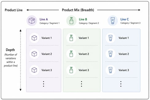 Product Portfolio Breadth vs Depth Diagram